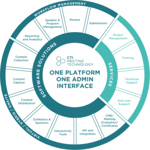 Our Platform - CTI Meeting Technology